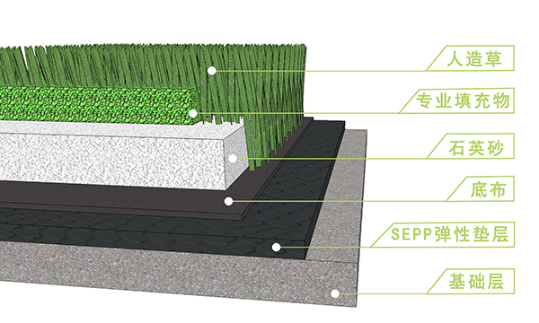 人造草坪場(chǎng)地基礎(chǔ)要達(dá)到哪些要求呢？