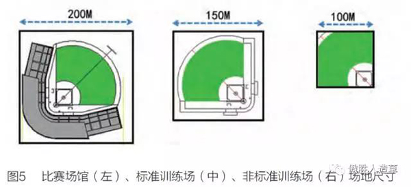 棒球場地系統(tǒng)