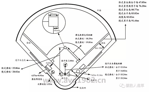 棒球場地系統(tǒng)