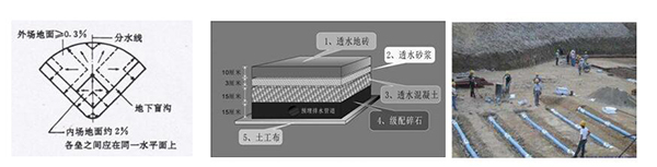 排水系統(tǒng)