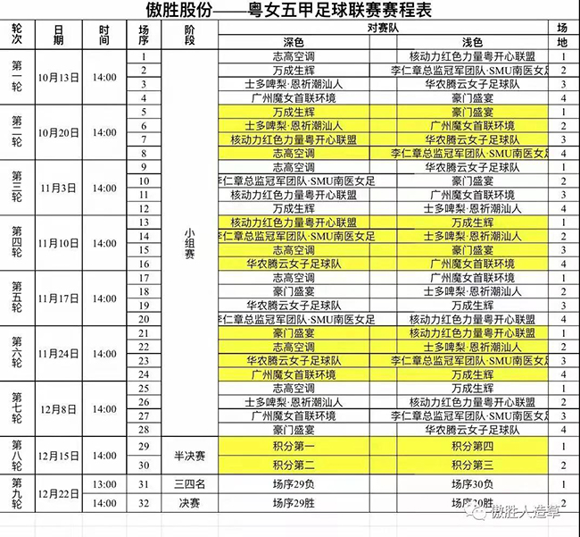 女子組賽程表