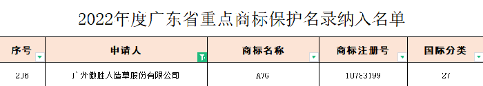 證書